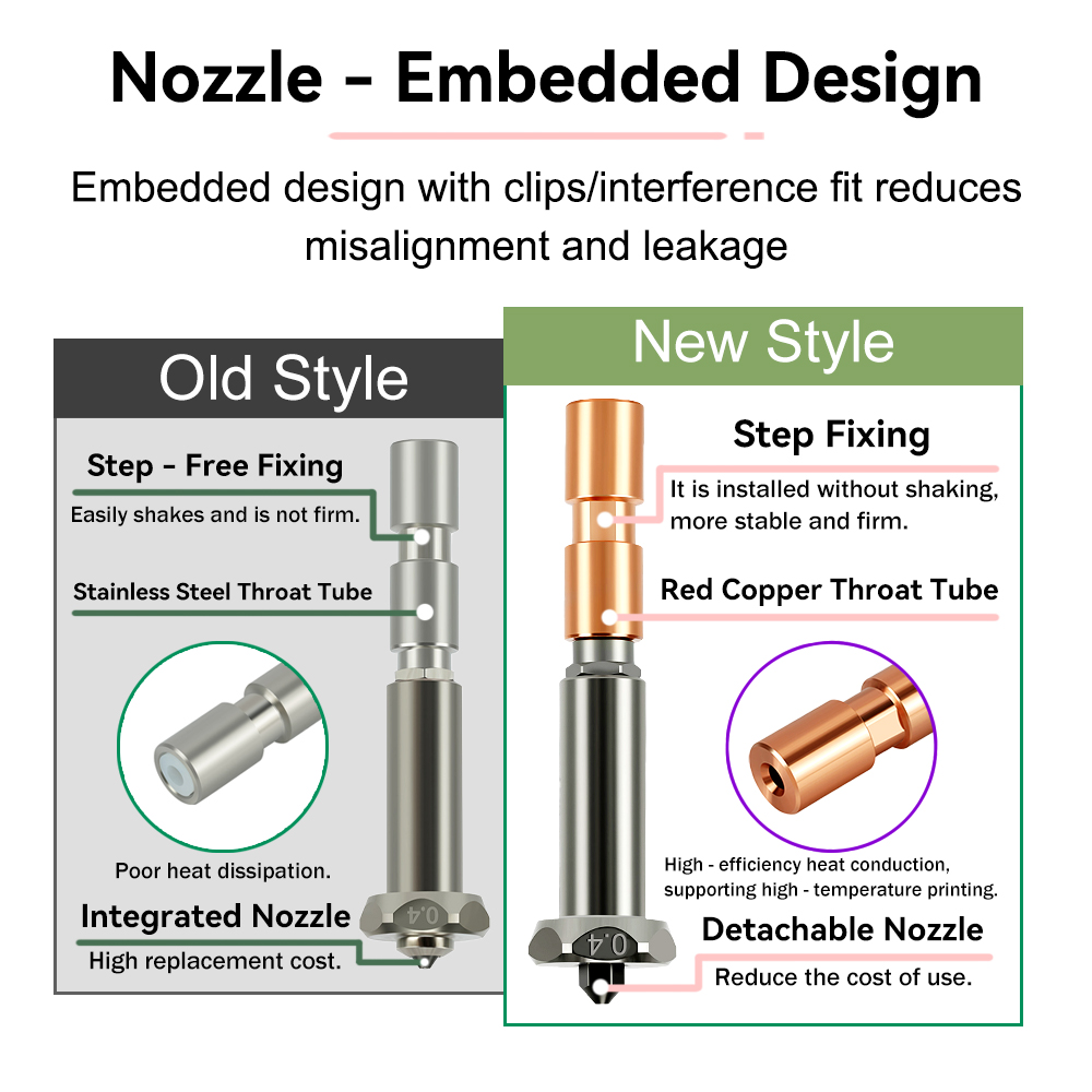 Ugello di aggiornamento per An - Hotend 0.4Mm recensione e prezzo