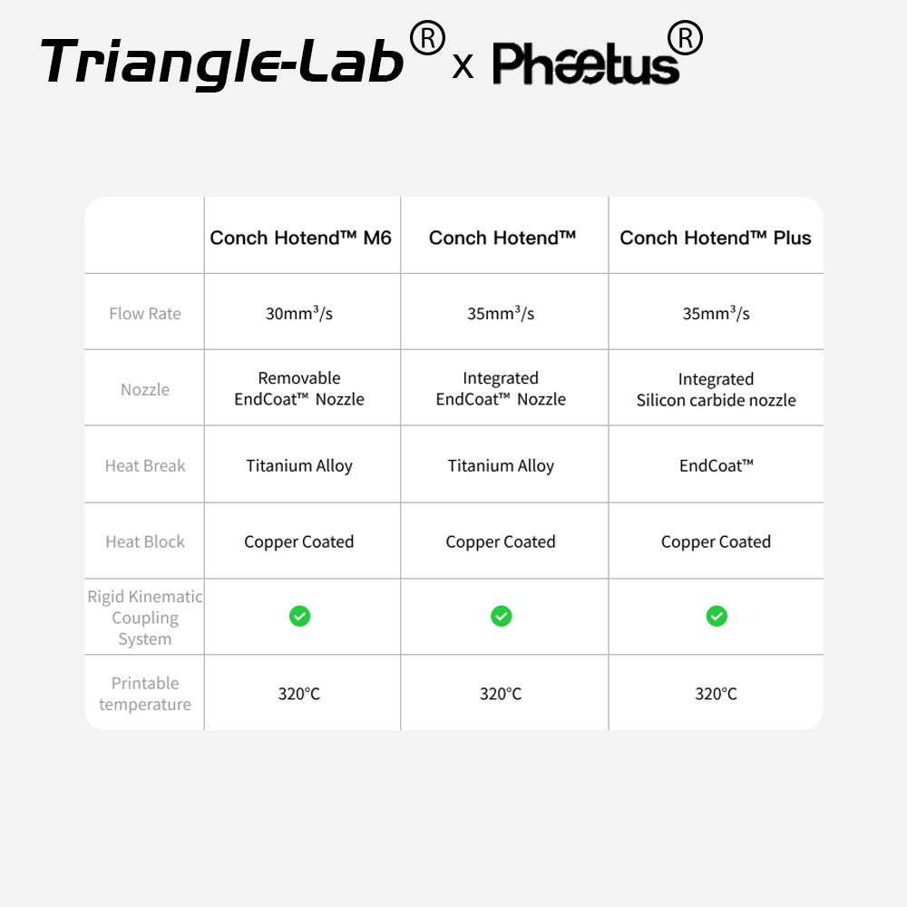 Trianglelab&Phaetus New Conch  - Corexy 3D Printer Kit recensione e prezzo