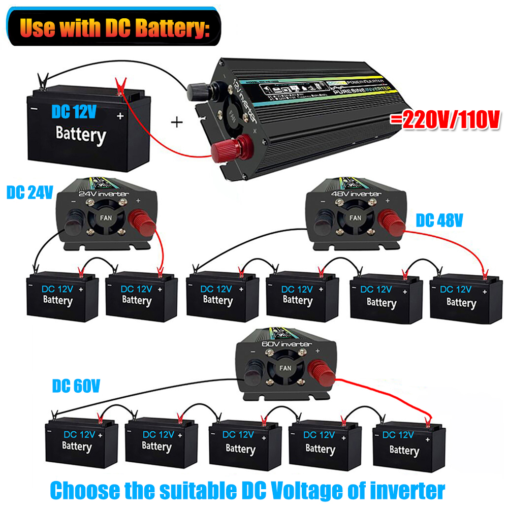 Inverter a onda sinusoidale pu - Resin Vat recensione e prezzo