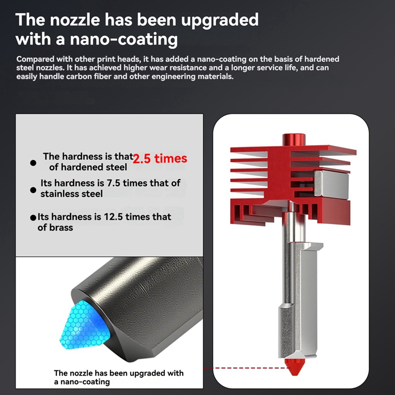 Per H2D Hotend Gruppo Estrusor - Extruder recensione e prezzo